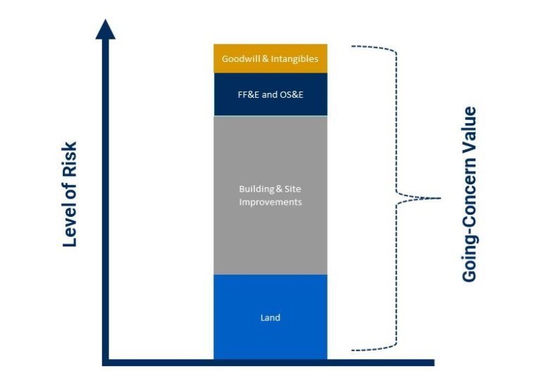 Going Concern Value Vs Market Value