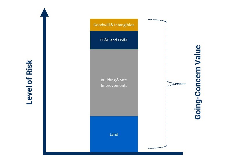 going-concern-appraisals-vs-business-valuations